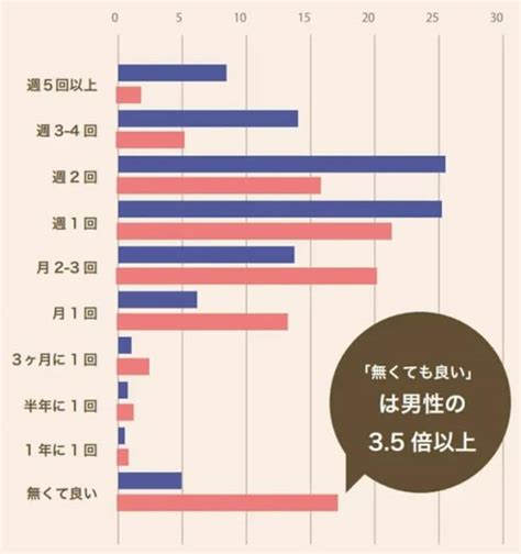 フェラ 平均時間|早漏は何分から？理想的な性行為の頻度は？男女の「ホンネ」調。